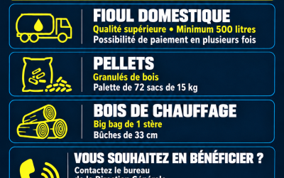 Fioul, pellets, bois : Une commande groupée avec Lorca Energies